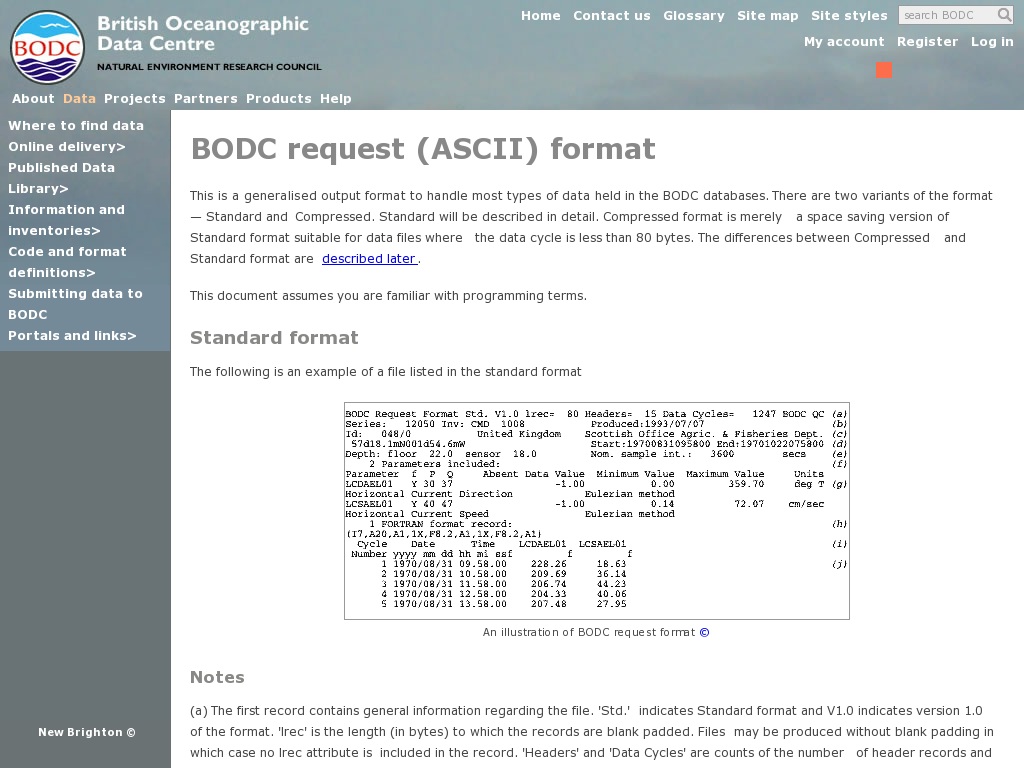Random link to https://www.bodc.ac.uk/data/codes_and_formats/request_format/